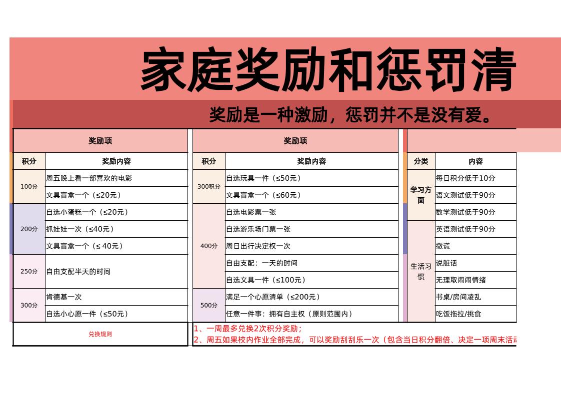 奖罚方案1-七宝：认真做好一件事