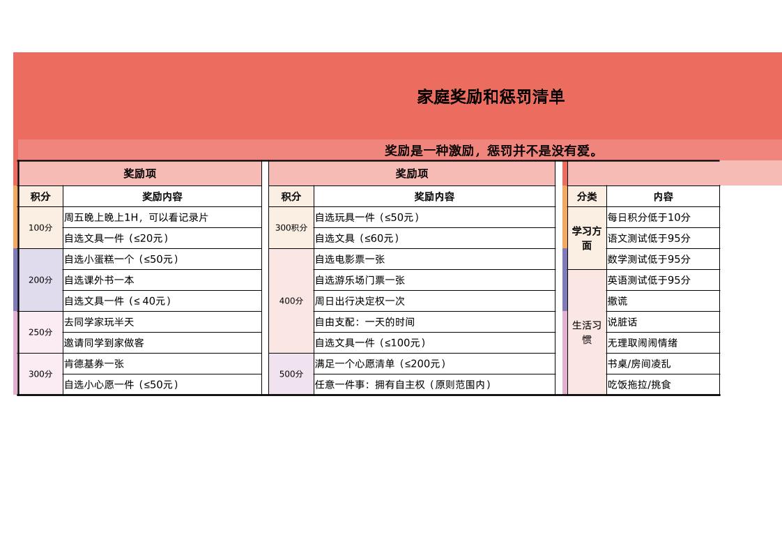 奖罚方案2-七宝：认真做好一件事