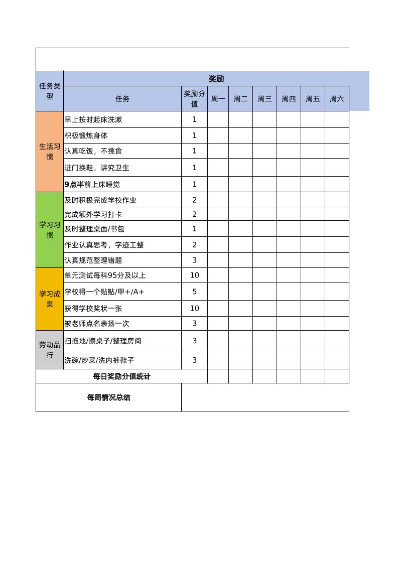 家庭奖惩积分表2-七宝：认真做好一件事